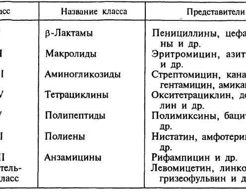 В основу главной классификации