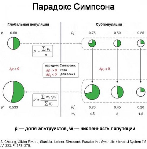 В исходной популяции было 50%