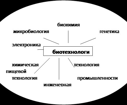 Но у вас не должно быть мнение