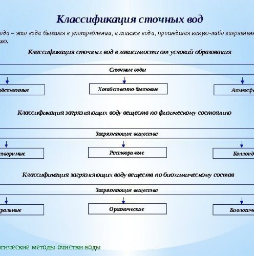 воды Производственные