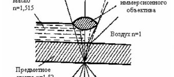 Методы Исследования в Микробиологии