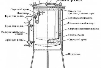 Автоклав Микробиология