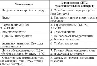 Формы Инфекционного Процесса Микробиология