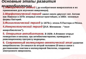 Все что связано с развитием микроорганизмов Все что связано с развитием микроорганизмов