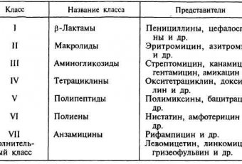 Л Пастер Основоположник Микробиологии как Науки