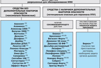 Методы Дезинфекции Микробиология