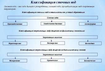 Производственные Методы в Микробиологии