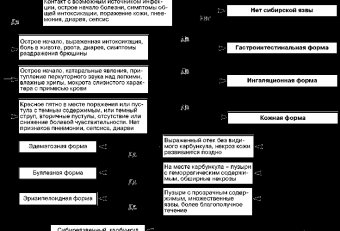 Разновидность Микробиология