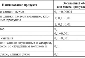 Санитарная Микробиология Санитарно Показательные Микроорганизмы